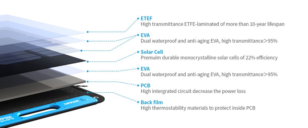 Panou solar Portabil Xtar SP150, 150W
