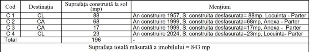 Proprietar, vand casa centru Buftea, 843 teren, 196+ suprafata utila