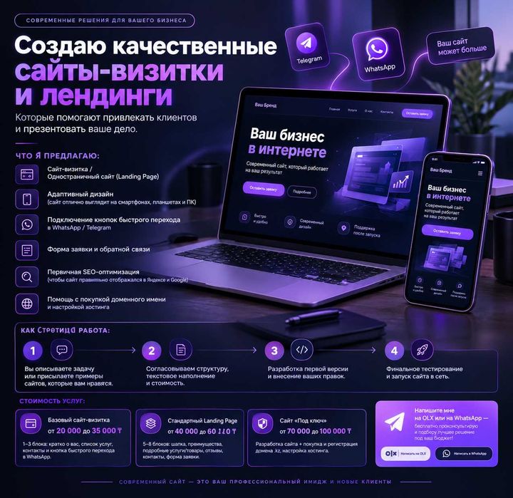 Разработка сайтов-визиток / Лендинг под ключ