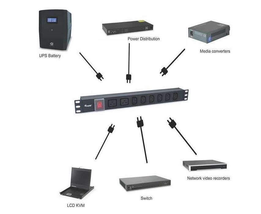 усилен разпределител на ток PDU