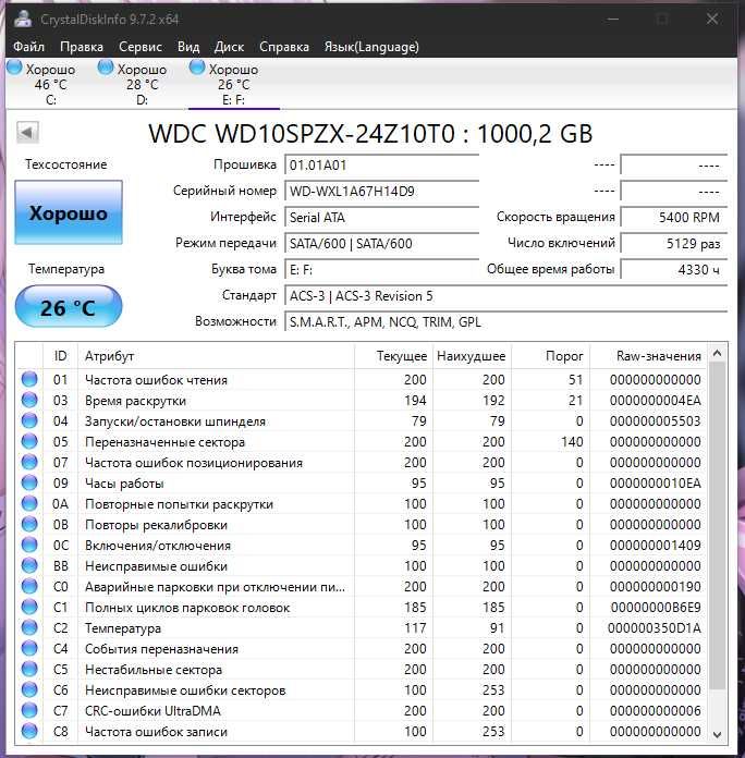 Жёсткий диск wd blue 1 тб (2.5)