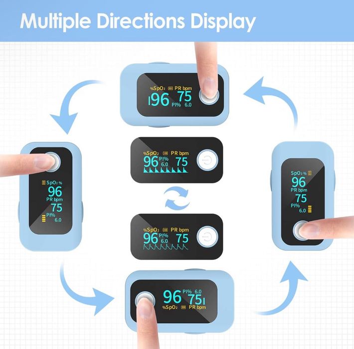 Професионален пръстов пулсоксиметър, с високо прецизен сензор