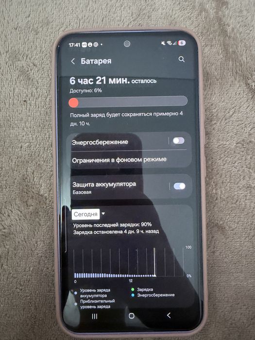 Телефон самсунг А 54 256 гб
