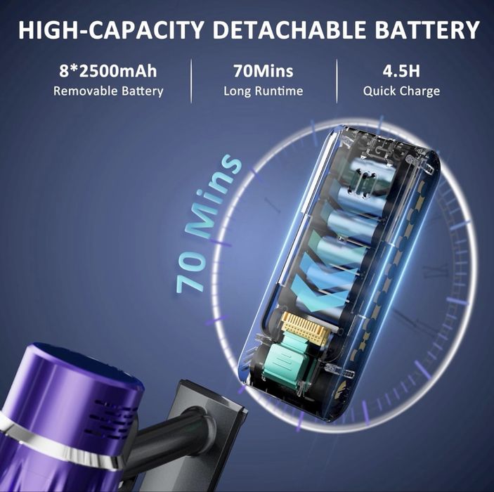 Мощна 530W Безжична прахосмукачка