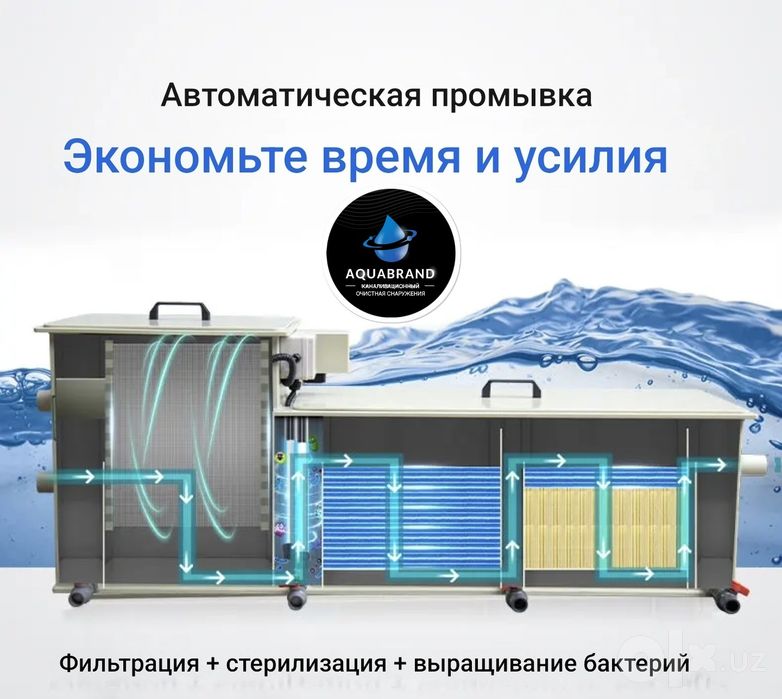 Канализационные очистка снаружение