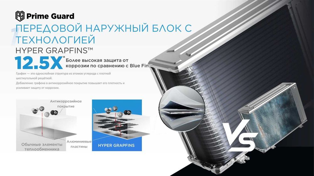 Кондиционер Midea AlbaPRO 07/09/12/18/24 AI Inverter WiFi Konditsioner
