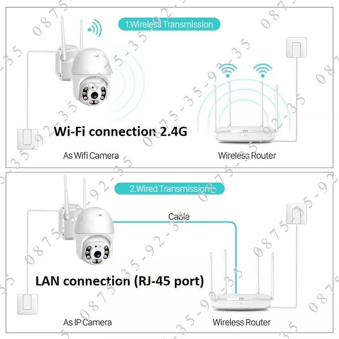 YCC365 Plus Куполна PTZ CAMERA WiFi. ВЪНШНА водоустойчива камера Wi-Fi