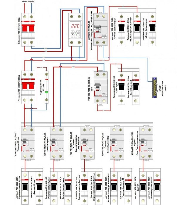 Электрик жұмыстары