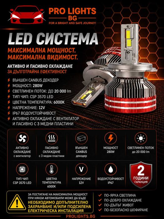 LED крушки и лупи за фарове