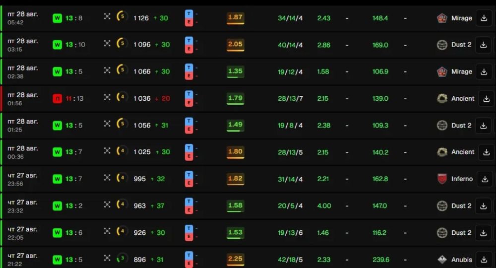 Буст ело на Faceit  от 3000 Ело игрока