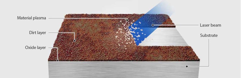 Mașină profesională de curățare / sablat cu laser–rază 300 mm putere