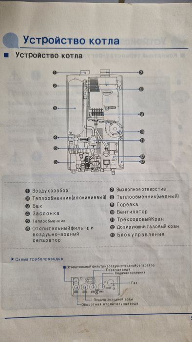 Продам котёл газовый