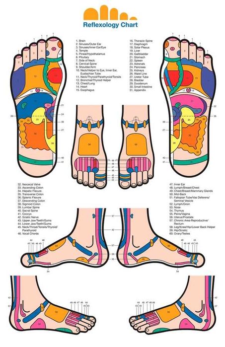 Reflexoterapie-Pitesti-Masaj-Reflexogen-Nutritionist