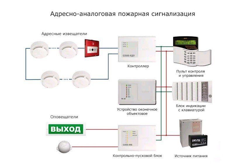 Пожарная сигнализация\Видеонаблюдение\ продажа, установка, ремонт