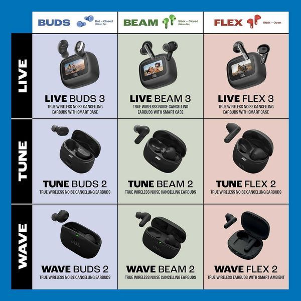 Нови Безжични Bluetooth True wireless Слушалки JBL WAVE FLEX 2, 2 години Гаранция