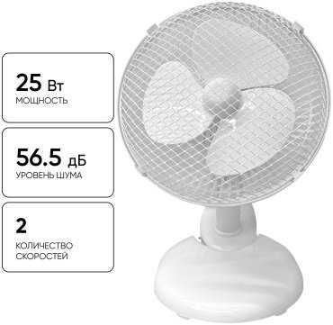 Срочно продам вентилятор NEXME FT-16