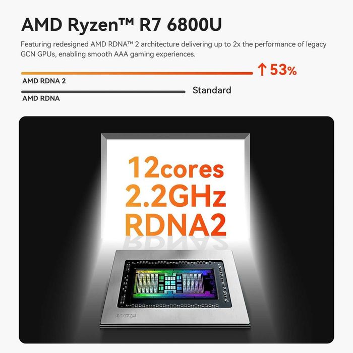 МиниПк MIniPC Beelink SER5 MAX AMD Ryzen 7 6800U 24GB LPDDR5 / 500GB