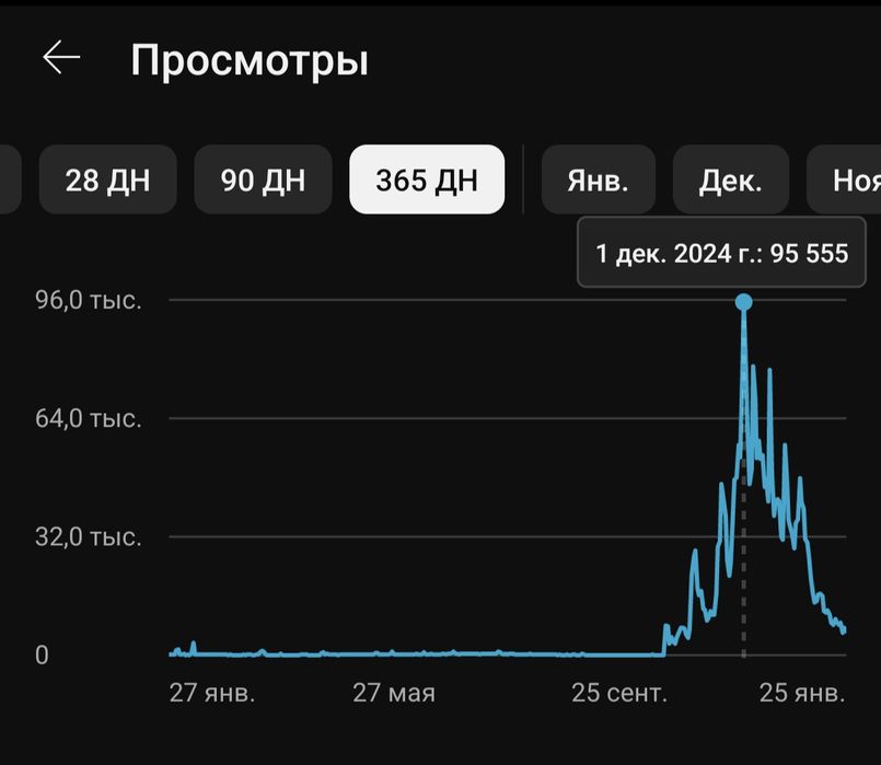Ютуб канал 1250 подписчик