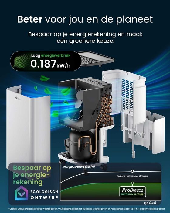 Влагоабсорбатор с дисплей за влажност и таймер  Pro Breeze