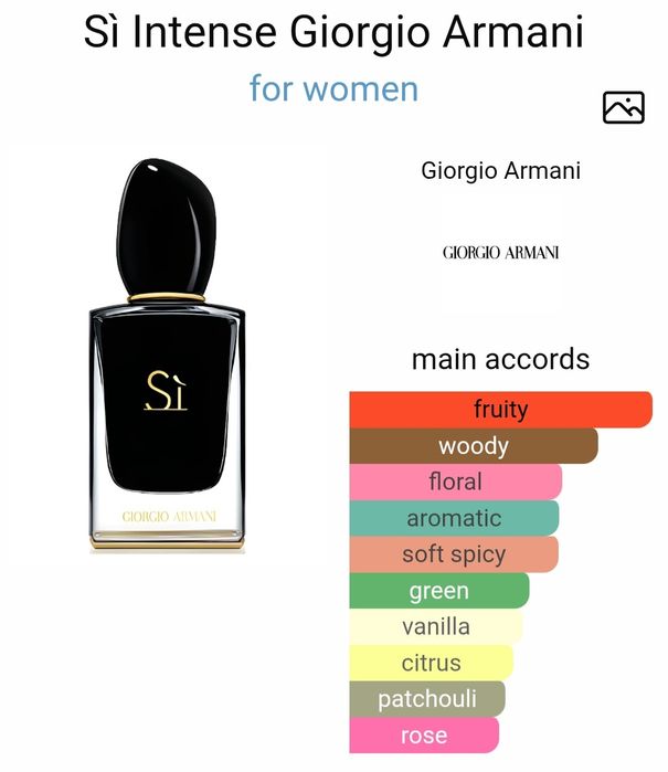 Оригинални парфюми