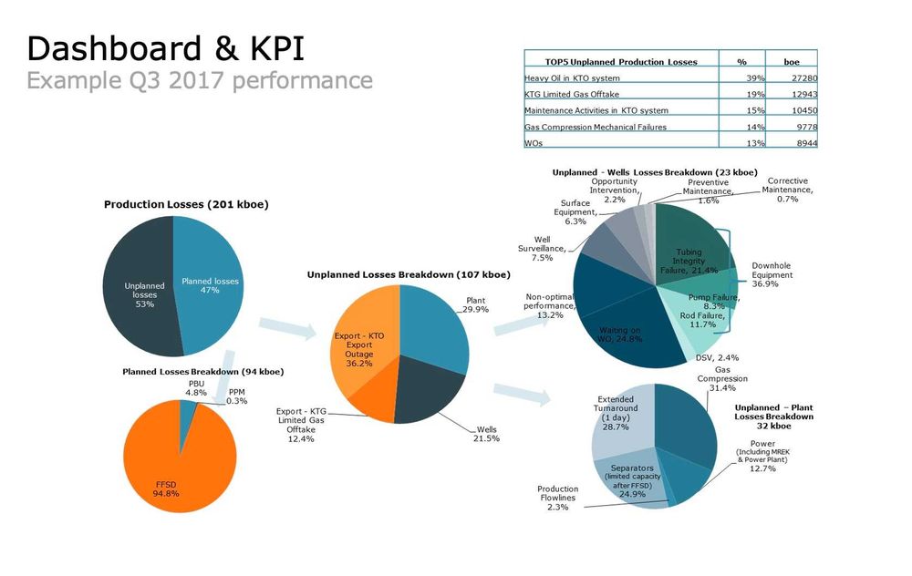 Услуги по Excel и Google Sheets. Обучение. Эксель