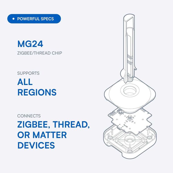 Смарт адаптер Home Assistant Connect ZBT-2 Zigbee Thread Matter