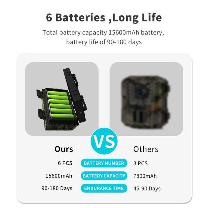 H6 4G Ловна камера със соларен панел,батерии, снимки и гледане на живо