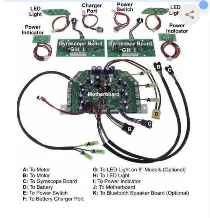 Hoverboard pentu piese. Sunt functionale !!’