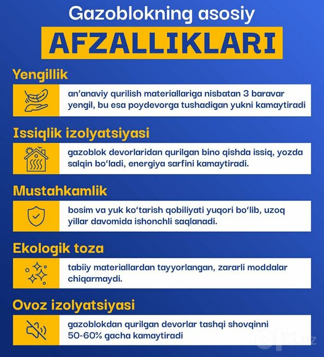 Газоблок сифат ало даражада