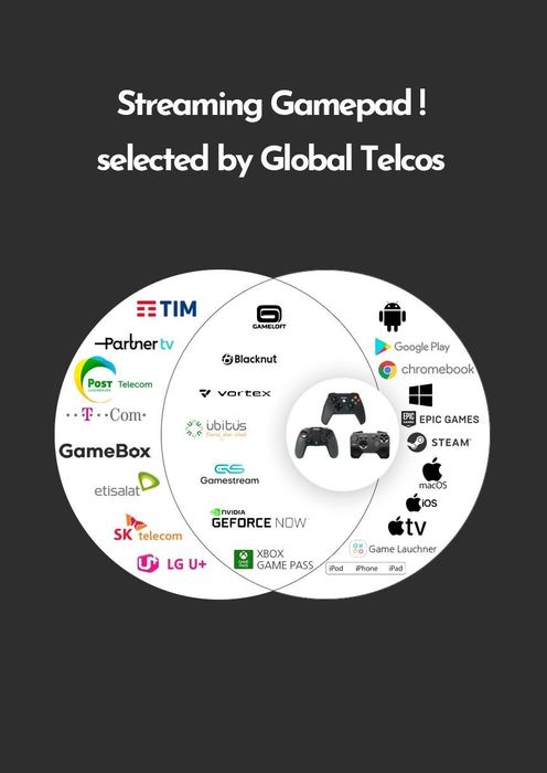 Gamepad SHAKS S2b Bl (Android, Ios, Pc) Multiplatform