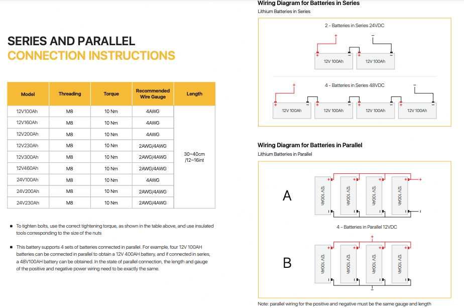 Baterie solara LiFePO4 cu BMS - BasenGreen Germany 12V 100Ah 1280Wh