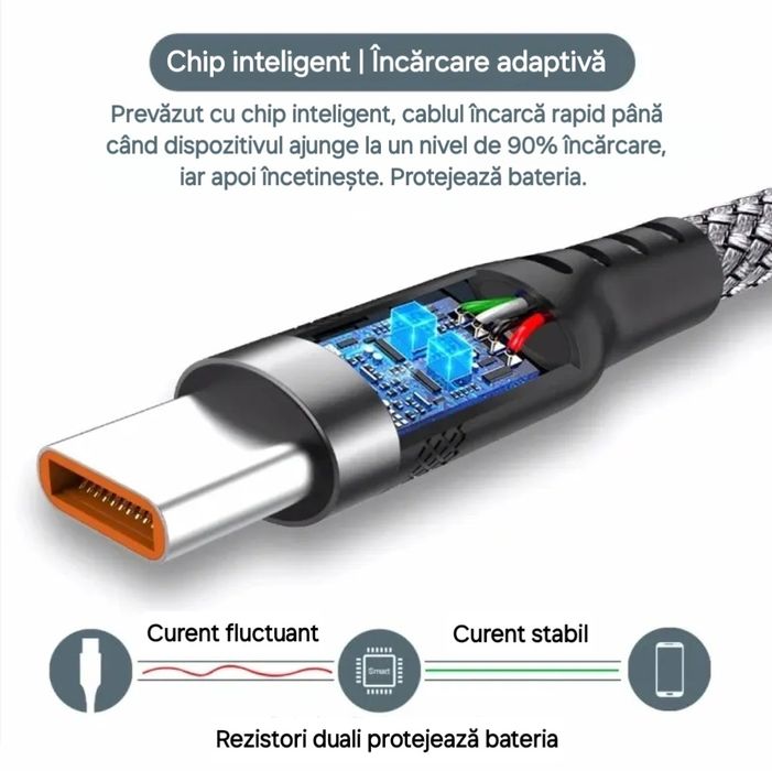 Cabluri 120W/100W. Încărcare+Transfer Date. UsbA și UsbC. Ranforsate.