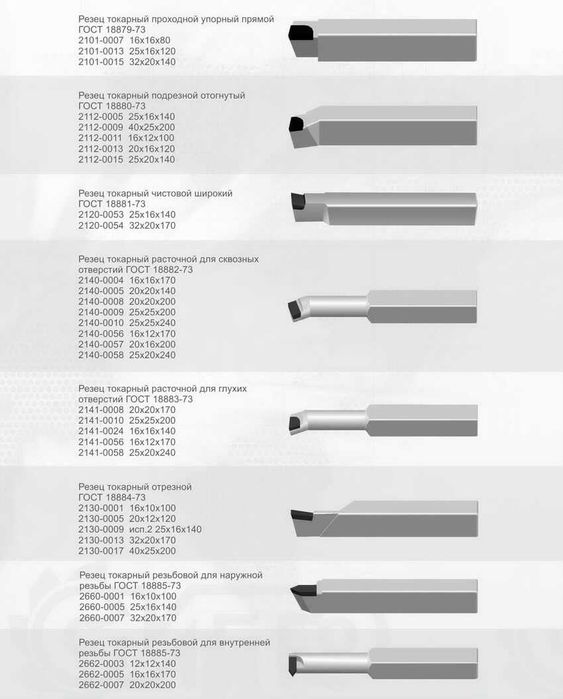 Виды резцов фото Виды резцов фото