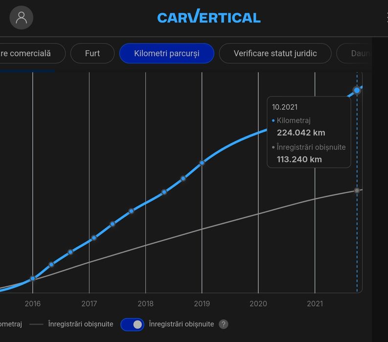 Skoda octavia 1.4 TSI benzina 2016