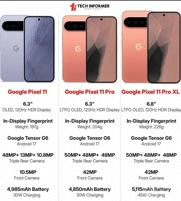Google Pixel 11 seria 11Pro