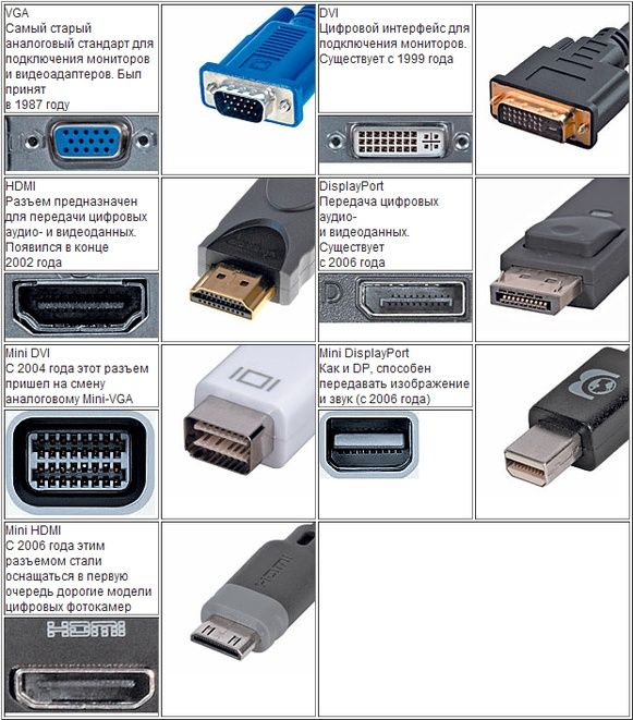 Переходники HDMI VGA DVI display port есть другие варианты