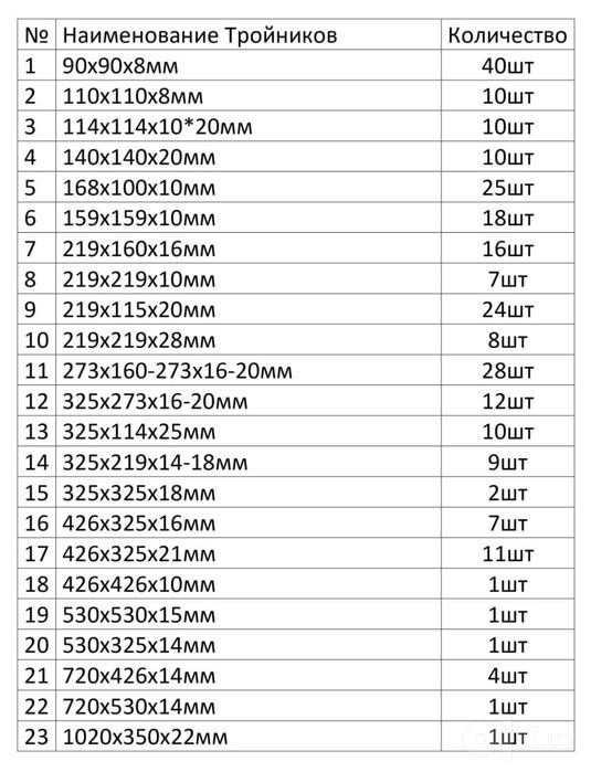 Тройник диаметр от 100мм до 1000мм