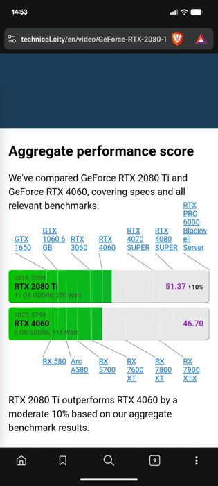 Unitate PC Gaming RTX 2080ti 11GB