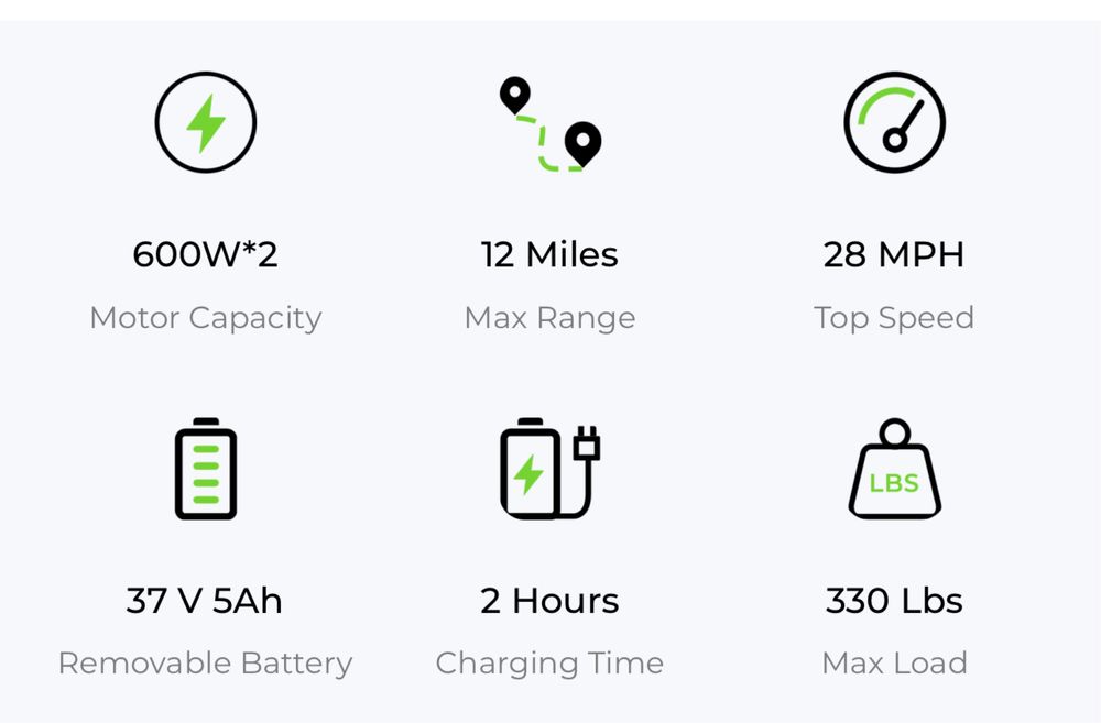 Електро скейтборд electric skateboard isinwheel v8 Возможен Торг