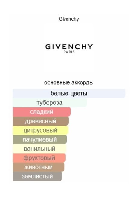 GIVENCHY L'Interdit парфюмерная вода EDP 80 мл