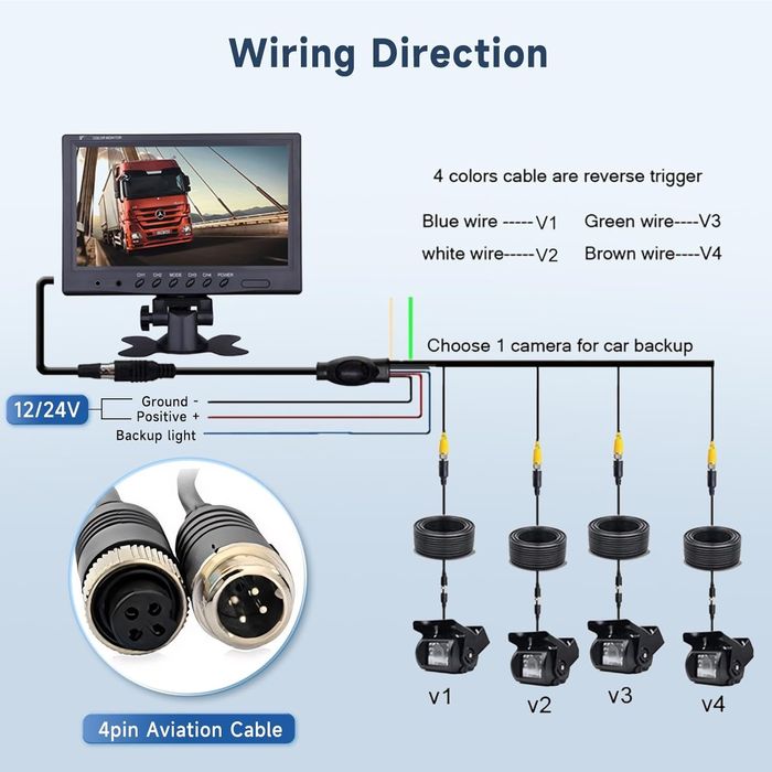 ПРО система за видеонаблюдение: 9" монитор + 4 камери за камиони и рем