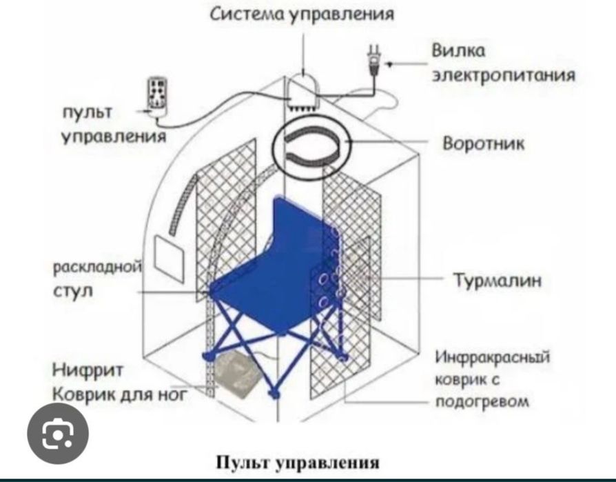 Продам сауну Багуа