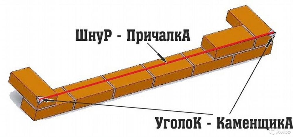 Набор каменщика производства Россия