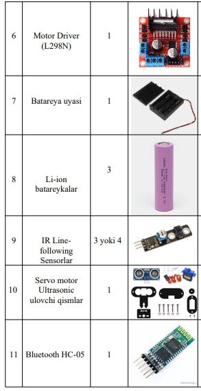 Arduino Oʻyinchoq mashina qismlari