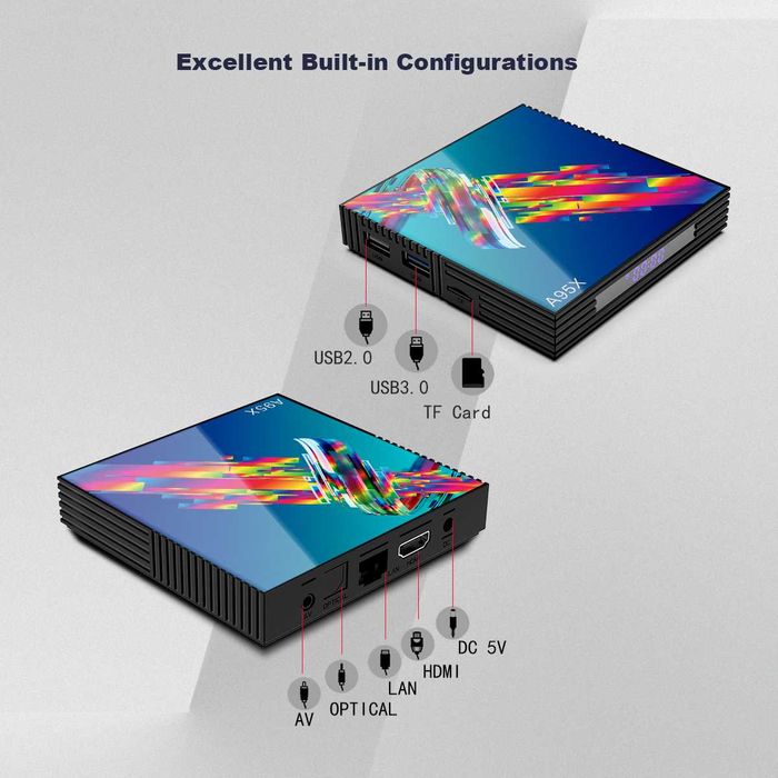 Android tv box A95XR3