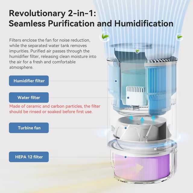 Umidificator și Purificator de Aer XCREAS HP4