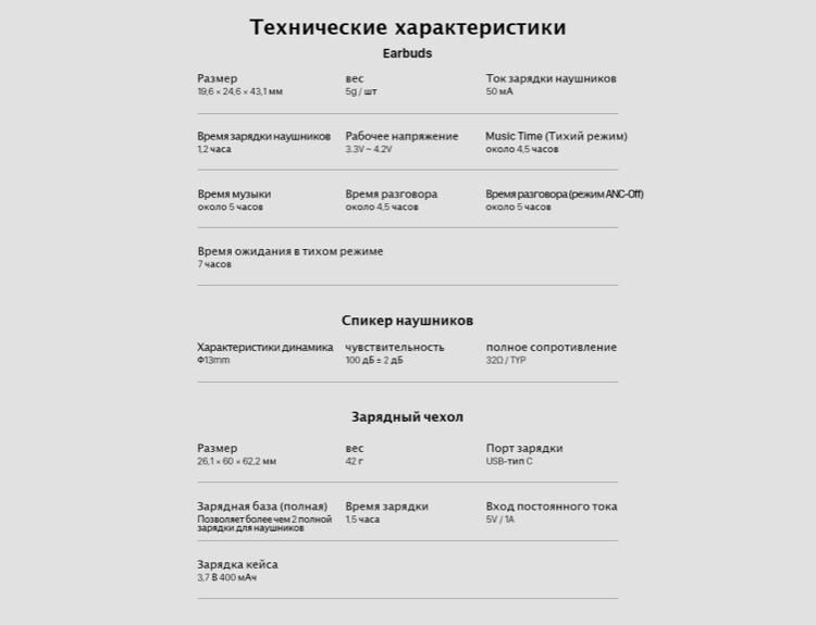 Наушники Mobvoi Earbuds ANC