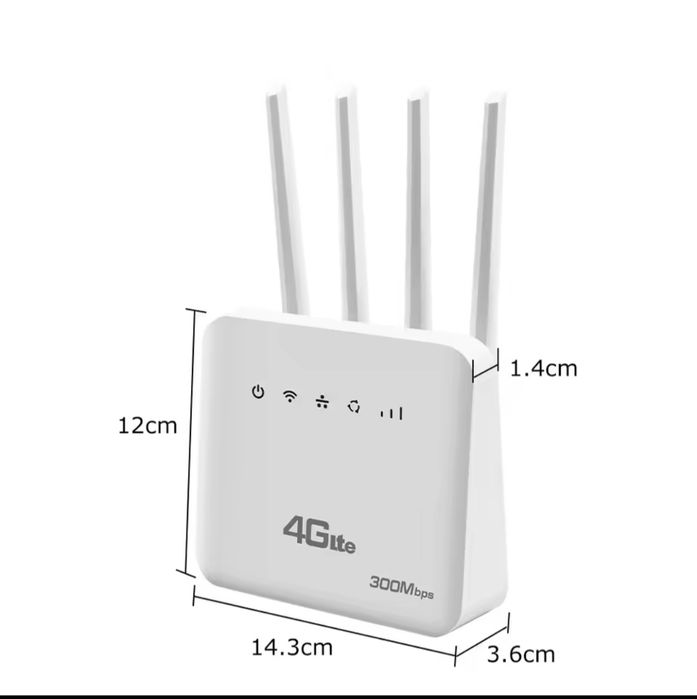 4G LTE SIM към WIFI / LAN рутер