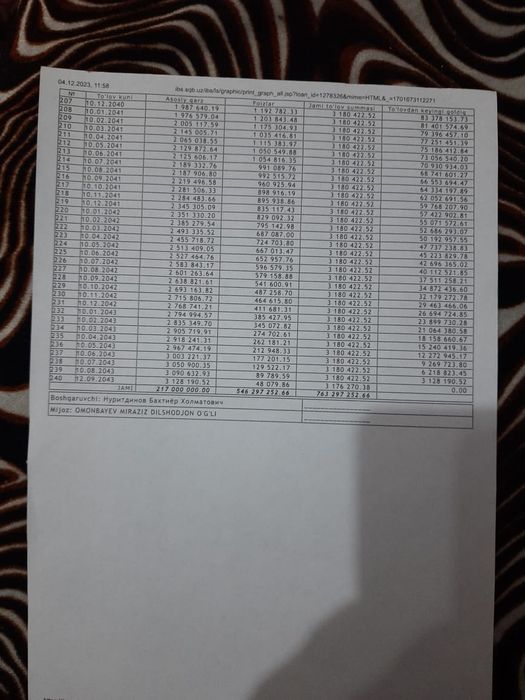 Продаётся квартира уй сотилади