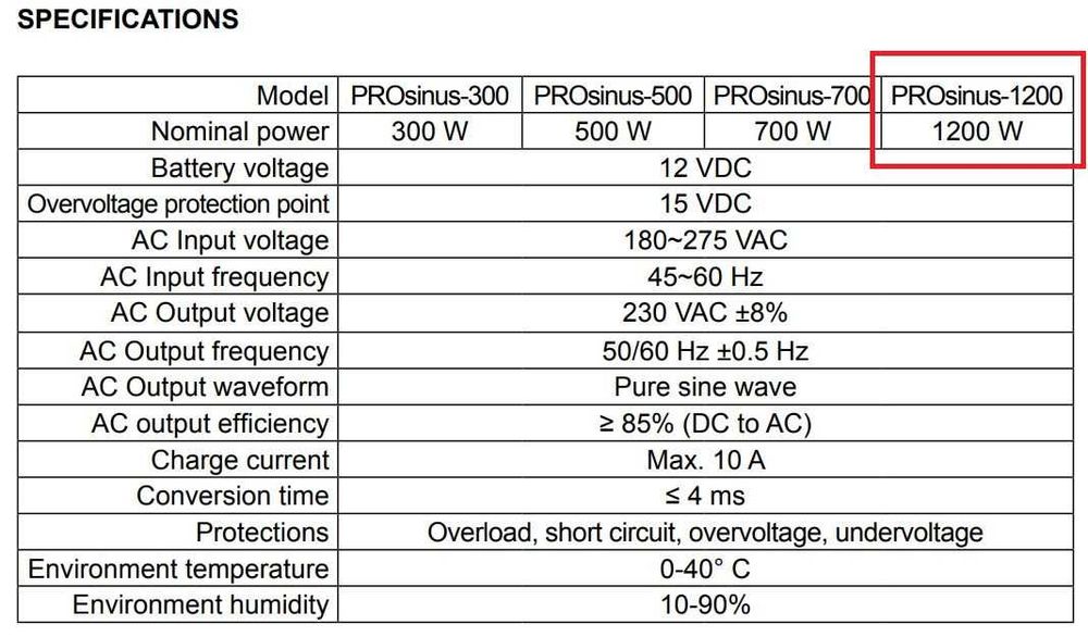 Продава се непрекъсваемо захранващо устройство (UPS) 1200W